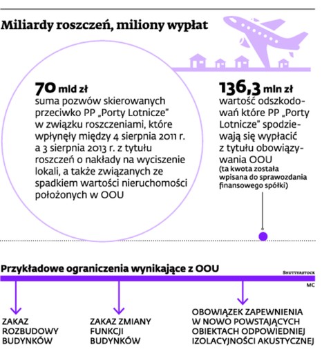 Miliardy roszczeń, miliony wypłat