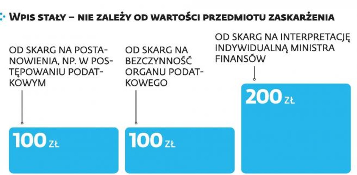 Przykładowe koszty wpisów sądowych