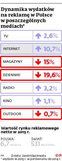 Nasz przekaz niemobilny