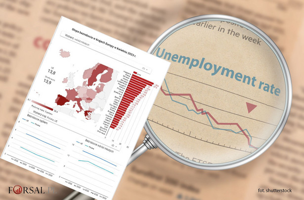 Polska z najniższym bezrobociem w UE. Oto co pokazują najnowsze dane Eurostatu
