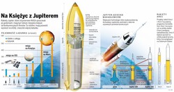 Rewolucyjna rakieta powstała w NASA po godzinach