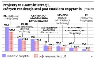 Wielka naprawa e-administracji