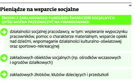 Pieniądze na wsparcie socjalne