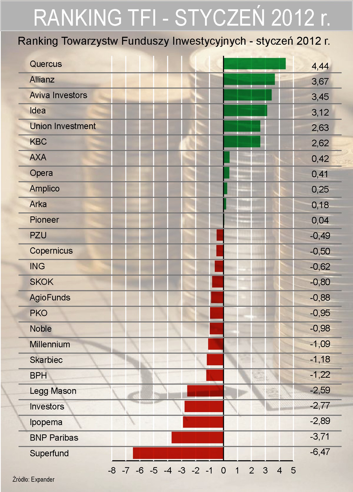Ranking TFI - styczeń 2012 r.