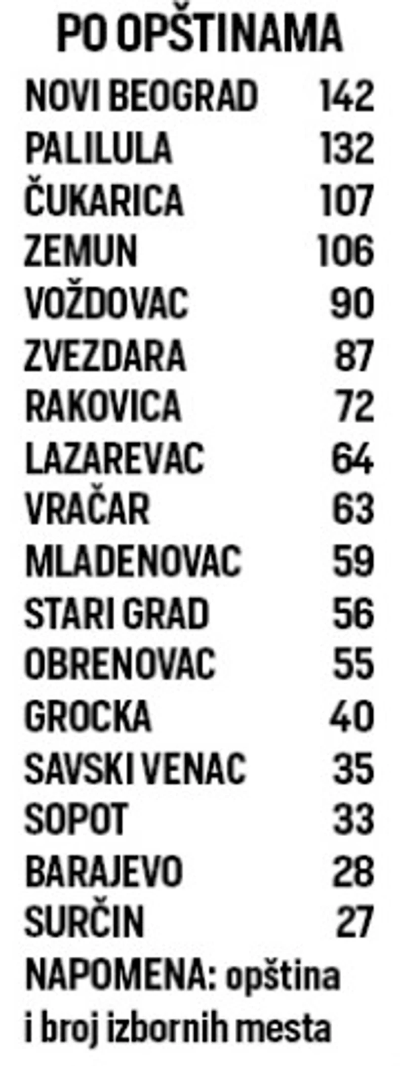 Biračka mesta po opštinama