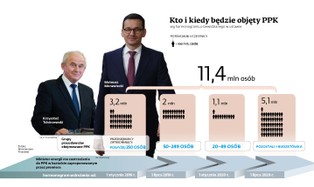PPK w politycznym imadle. Na flagowy pomysł premiera Morawieckiego spadł deszcz krytyki