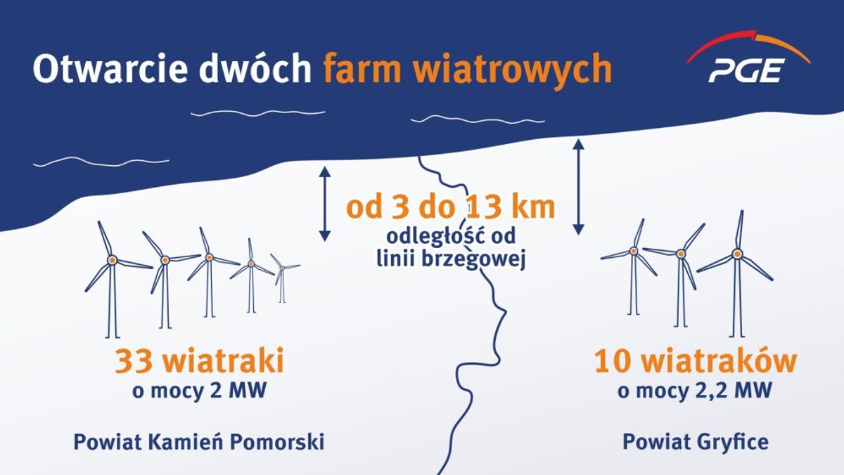 Coraz więcej Odnawialnych Źródeł Energii w Grupie PGE