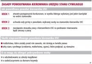 Zasady powoływania kierownika urzędu
    stanu cywilnego