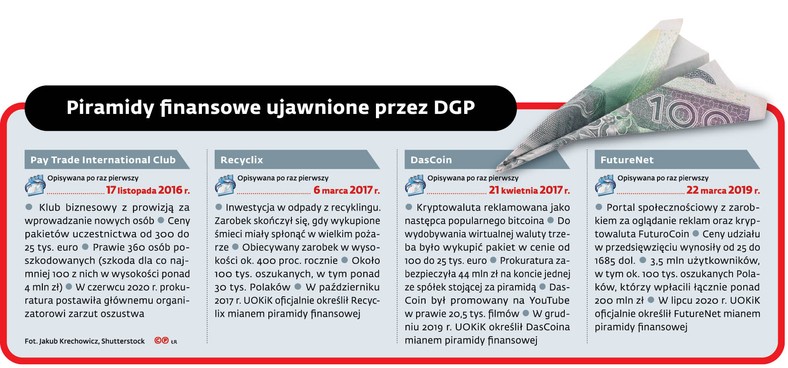 Piramidy finansowe ujawnione przez DGP