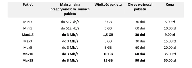 Oferta internetowa Aero2 obowiązująca od 22 czerwca