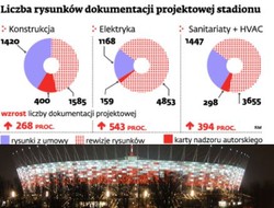 Wybuchła prawnicza wojna o Stadion Narodowy