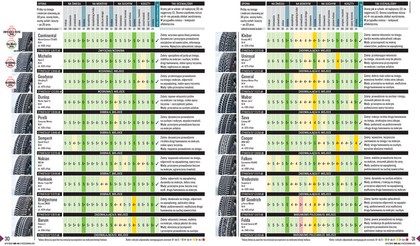 Test opon zimowych w rozmiarze 205/55 R16 - już wiemy, które są najlepsze!