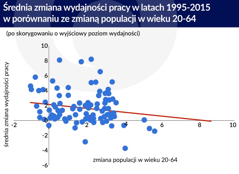 Zmiana wydajności 2 (graf. Obserwator Finansowy)