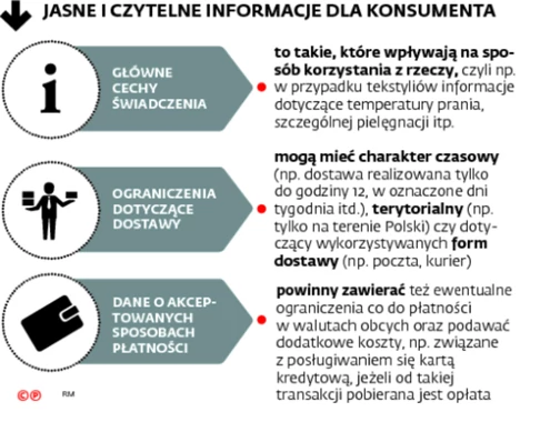 Prawa konsumentów: Najczęściej popełniane błędy - GazetaPrawna.pl