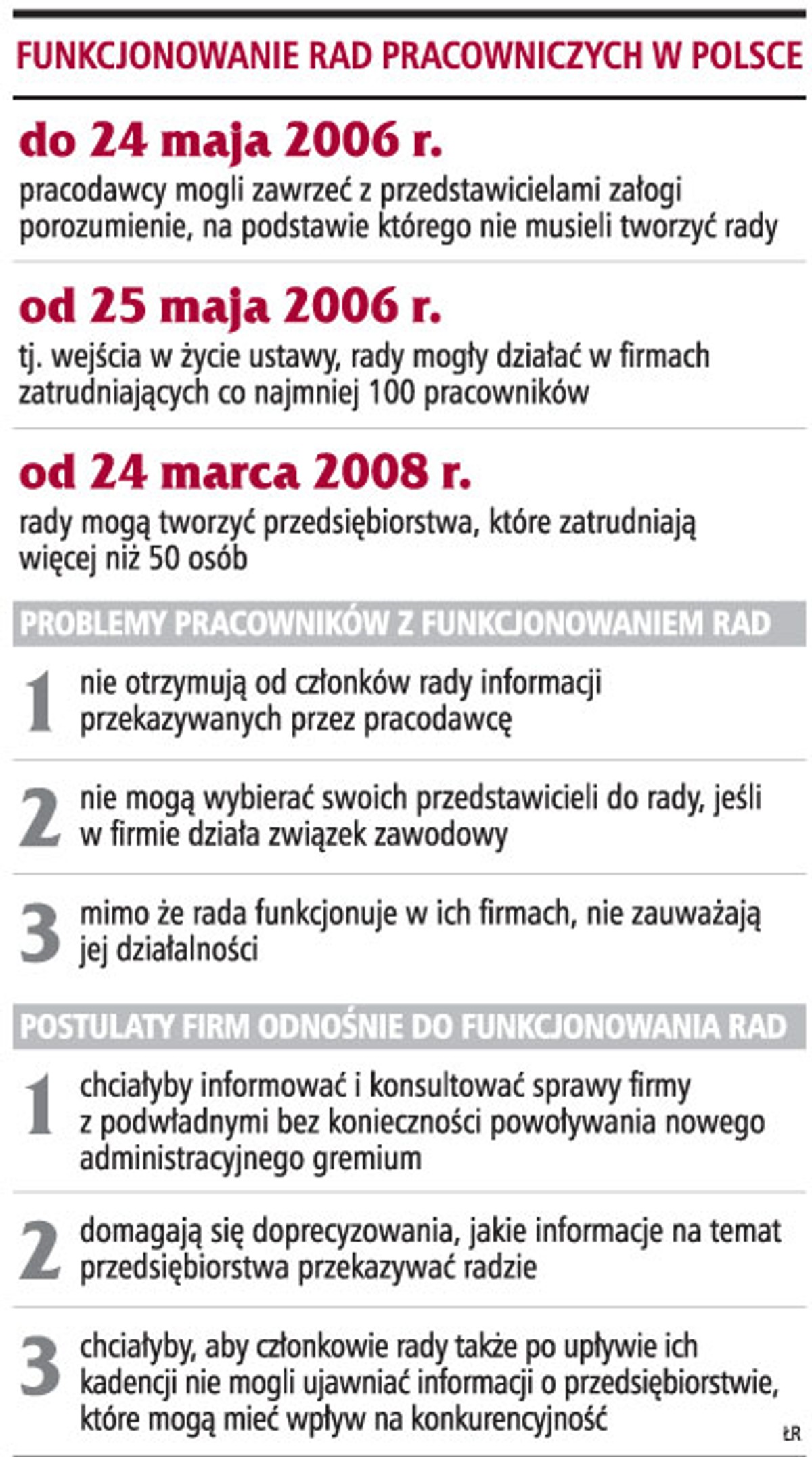 Funkcjonowanie rad pracowniczych w Polsce