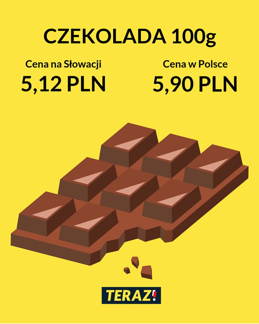 Czekolada