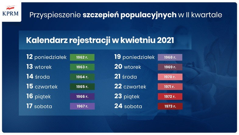 Kalendarz rejestracji na szczepienia w kwietniu