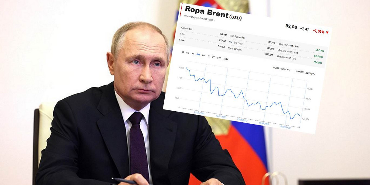 Porażki na froncie, a tu jeszcze pieniędzy ze sprzedaży ropy ubywa. Nad Putinem wisi coraz więcej czarnych chmur. Na zdjęciu podczas posiedzenia Rady Bezpieczeństwa Zbiorowego.
