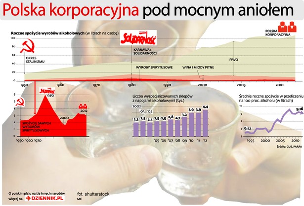 Polska korporacyjna pod mocnym aniołem