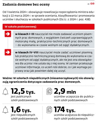 Zdania domowe bez oceny