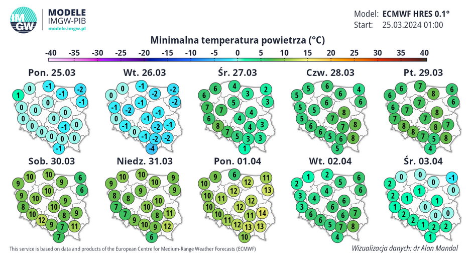 Prognozowana temperatura minimalna w Polsce w kolejnych dniach