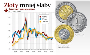 Złoty ma szansę na umocnienie. Jest jednak jeden problem – repolonizacja