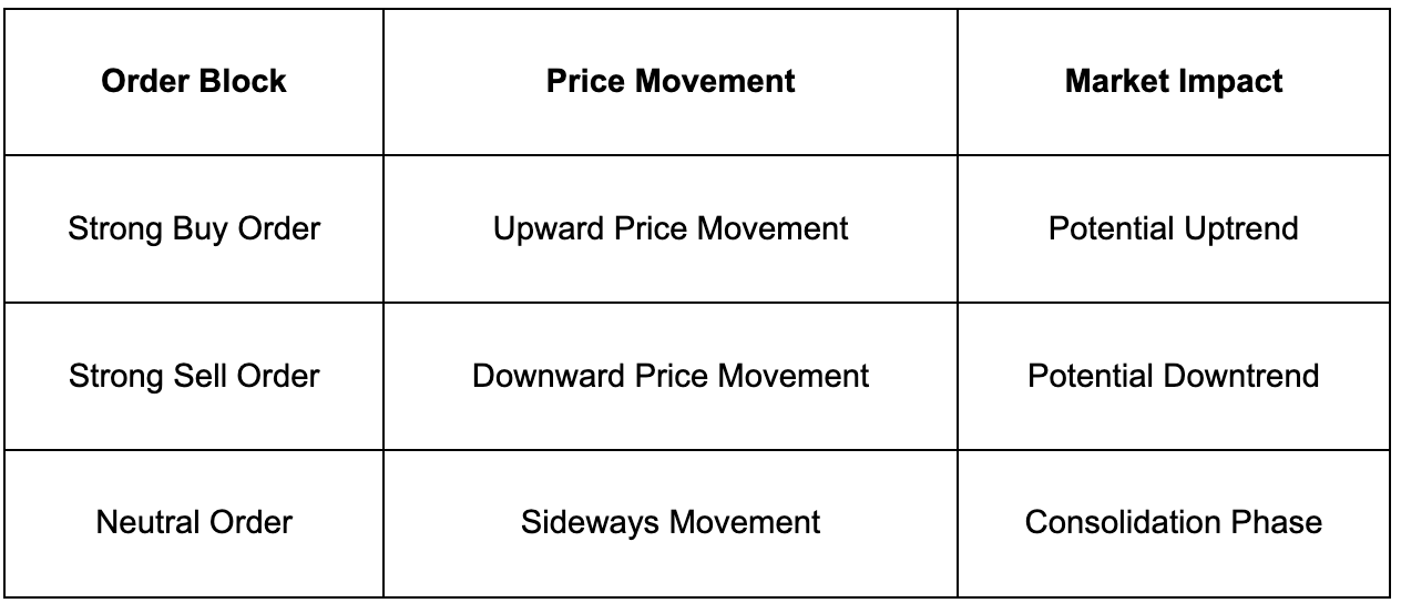 Smart Money Moves: What the Savvy Investors Know and You Should Too