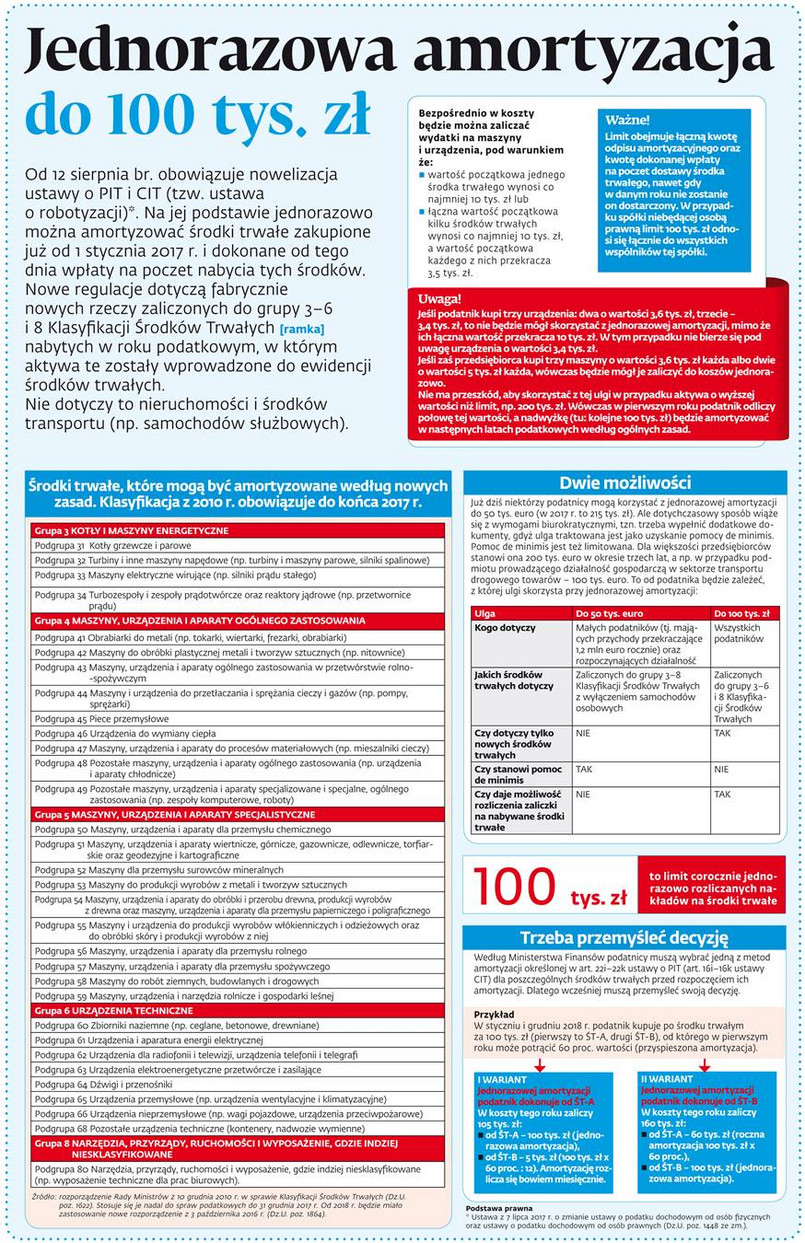 Jednorazowa amortyzacja do 100 tys. złotych