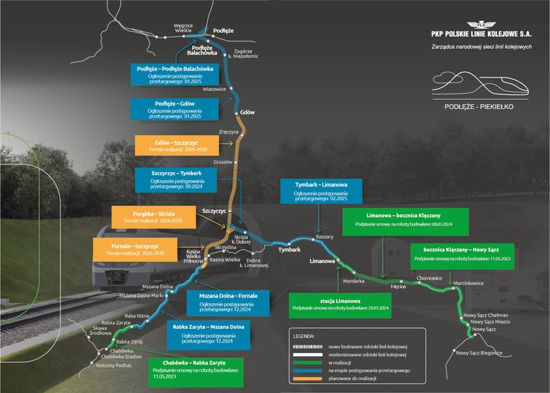 Nowa linia kolejowa z podkrakowskiego Podłęża do okolic Tymbarku