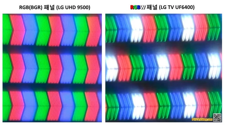 Po lewej matryca RGB, po prawej RGBW IPS M+ z widocznymi białymi subpikselami Foto: http://pc114.tistory.com/