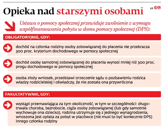 Opieka nad starszymi osobami