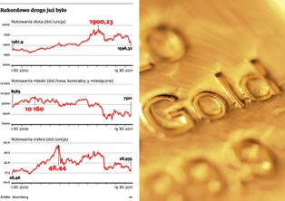 Prognozy dla złota: bańka spekulacyjna pęka, ucierpią inne surowce