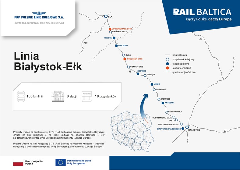 Rail Baltica - linia Białystok - Ełk