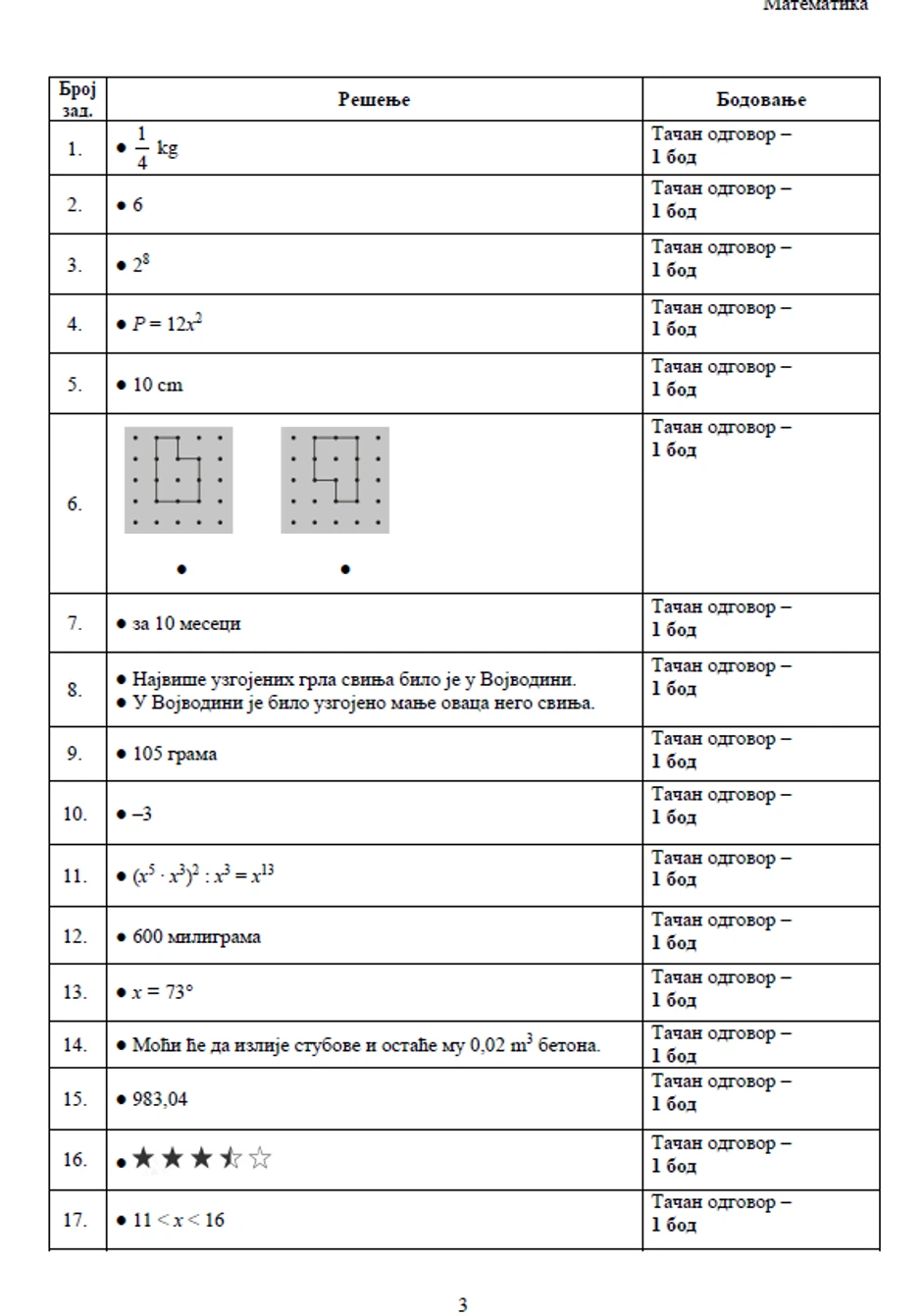 rešenja testa iz matematike 
