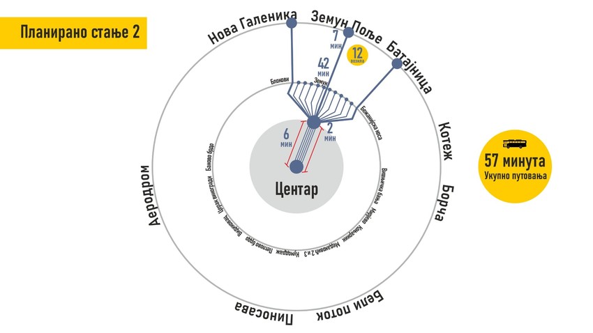 Drugo rešenje za planirano stanje