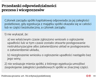 Przesłanki odpowiedzialności prezesa i wiceprezesów