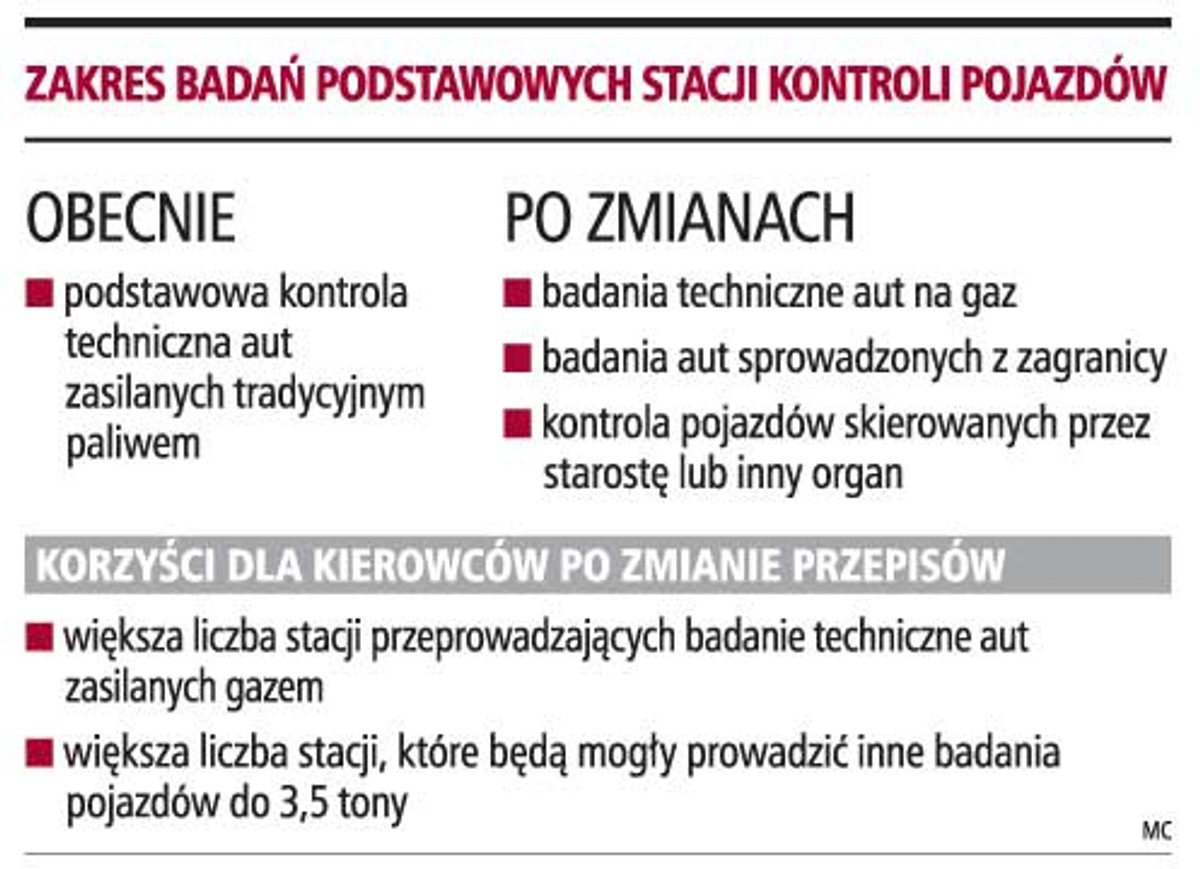 Zakres badań podstawowych stacji kontroli pojazdów