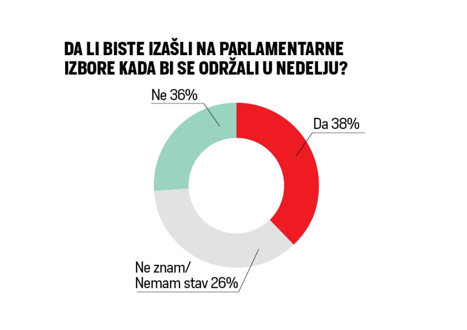 Istraživanje Faktor plusa