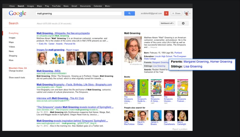 Knowledge Graph