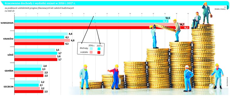 Budżety 2016: Plany finansowe gmin pod znakiem zapytania