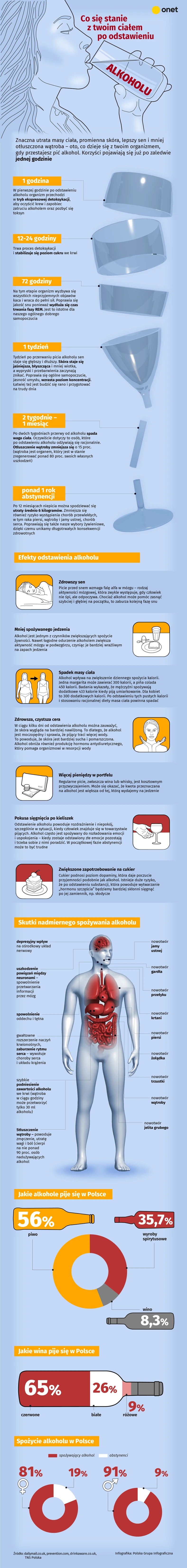 Alkohol [INFOGRAFIKA]