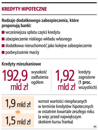 Bank nie może dowolnie zmieniać umowy kredytowej