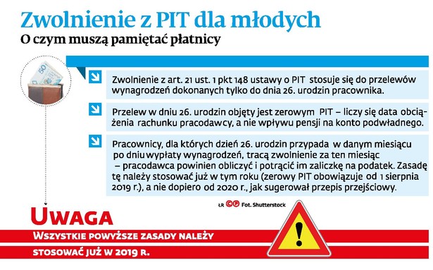 Zwolnienie z PIT dla młodych o czym muszą pamiętać płatnicy