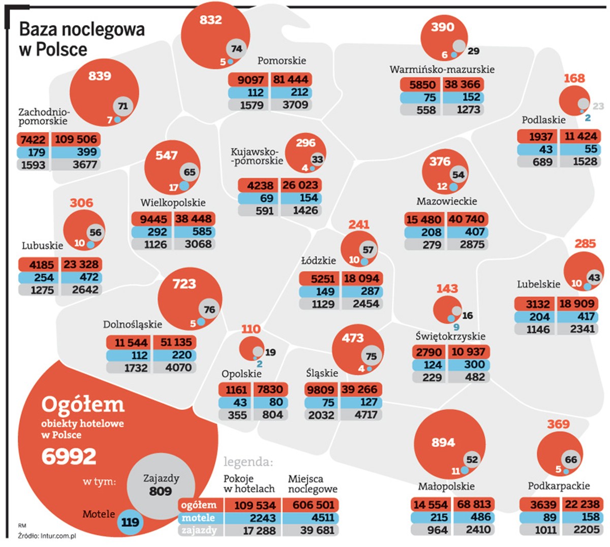 Baza noclegowa w Polsce