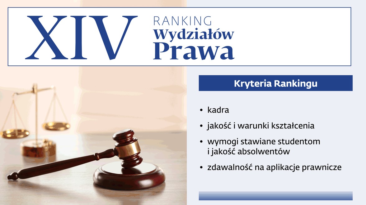 XIV Ranking Wydziałów Prawa