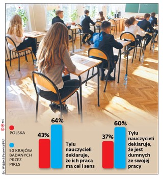 Strajk nauczycieli a klasyfikacja uczniów. Czy zostaną dopuszczeni do matury?