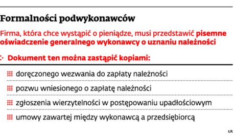 Formalności podwykonawców