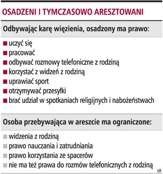 Zasady ograniczenia wolności muszą być precyzyjne