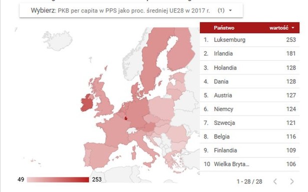 Mapa europejskiego bogactwa. Dane Eurostatu o PKB państw i regionów w UE [INFOGRAFIKA]