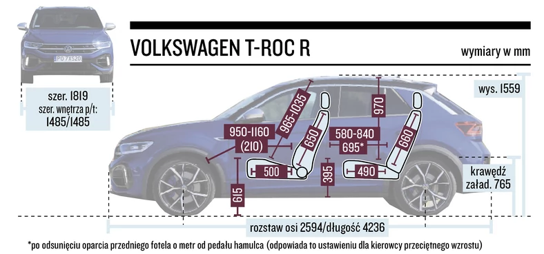 Volkswagen T-Roc R 2.0 TSI 4Motion DSG – wymiary 